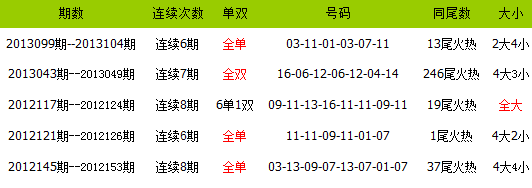 ˫ɫ���2��������������ȫ����ȫ˫��ȫ��ʱ�ĺ�������