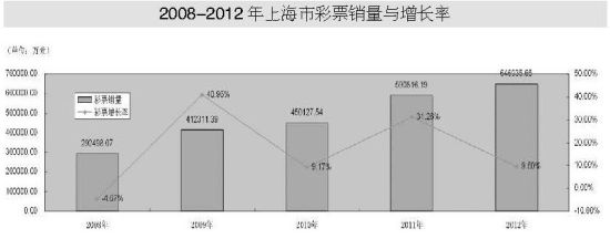 2008-2012ϺвƱ