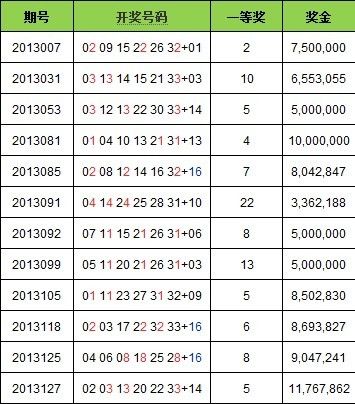 2013굥1β3һ