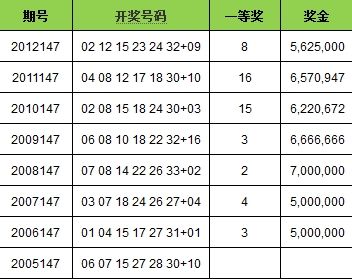 ˫ɫ����ʷ8��147�ڿ������� 08-15-18���������