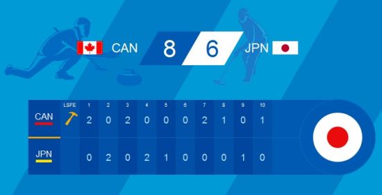 加拿大8比6胜日本