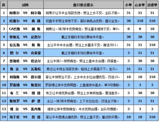 完全解盘:罗森博格深盘可博 朗斯获盘口支持_