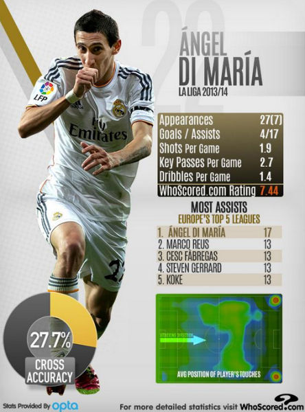 ��whoscored���Ե����������������ݵ�ͳ��