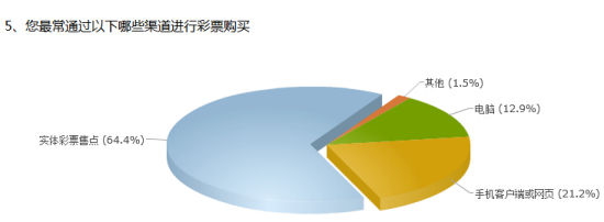 ͣӰ34.1%Ĳ