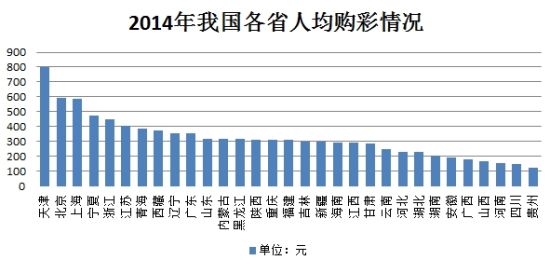 全国总人口数_全国一等奖手抄报(3)