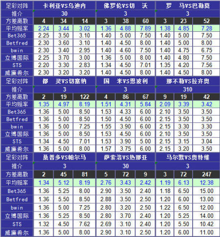 胜负彩15080期凯利方差:萨索洛异常负差异常