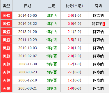 交战往绩