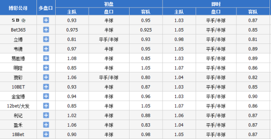 盘口情况