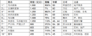 2014ٸƾ ӡǰʮ