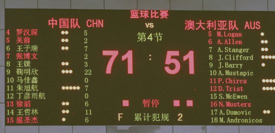 图文-国青男篮71-51澳大利亚 最终的比分板_篮