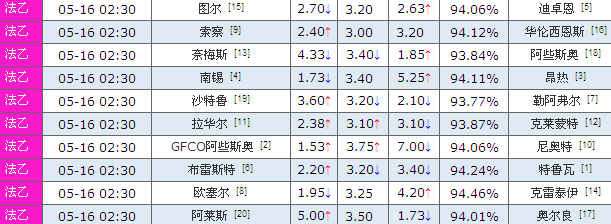 15日竞彩足球Bet365观点:战意影响法乙开盘_