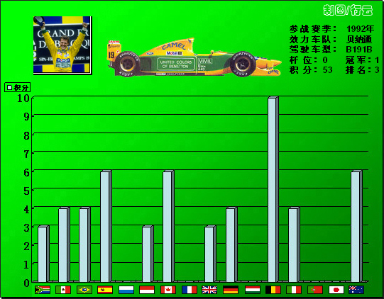 ͼ-F1ս״ͼ1992״ζ