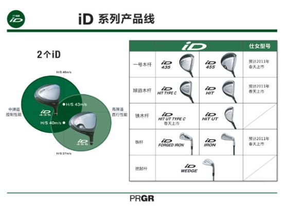 PRGRȫ¸߶ iD ϵ