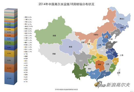 2014年中国高尔夫设施18洞球场分布状况