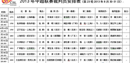 中超23轮裁判表:泰国昏哨吹卓尔 王津吹亚泰国