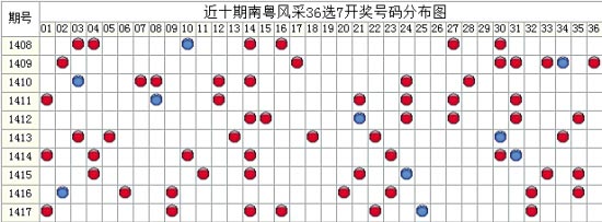 新快报周韵南粤风采36选7大数重码蓄势待发