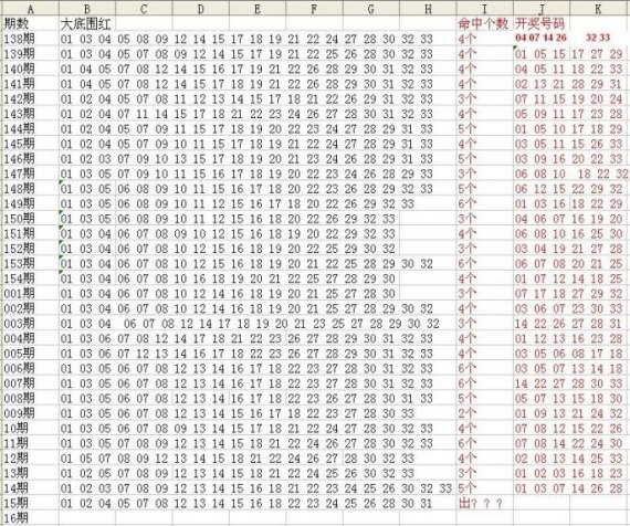 双色球10015期杭州蓝草稿:红球防连号 跨度12-22