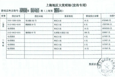 男子奇特投注方式中4601万：3注自购+5注电话代购