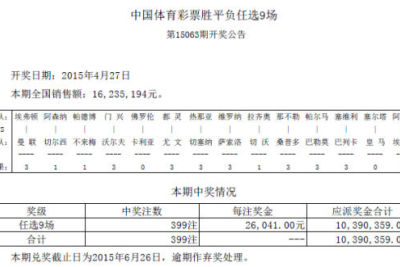 1.40胜赔比赛未打出 周日足彩任九开339注2万6