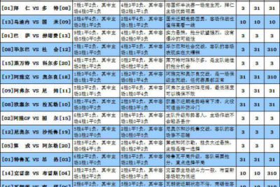 足彩大势：国际米兰可高看 莱万特抢分保级