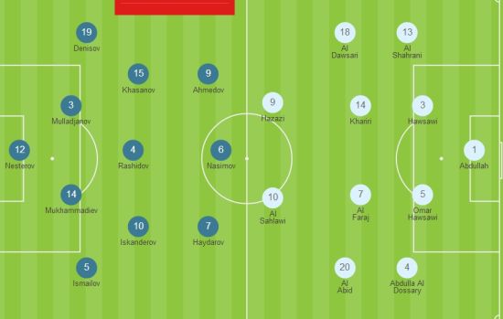 乌兹别克斯坦VS沙特首发