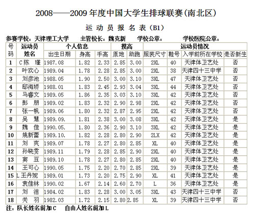 中国大学排球联赛北区女子组天津理工大学报名