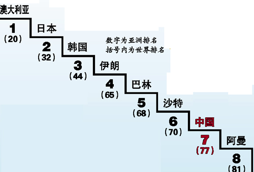 亚洲最穷的国家排行_全球最富有的国家排名,附世界上最贫穷的地方图片