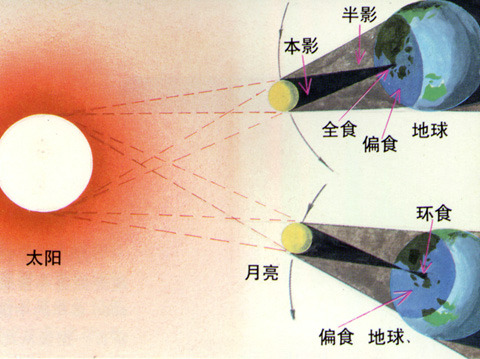 日食光路图图片