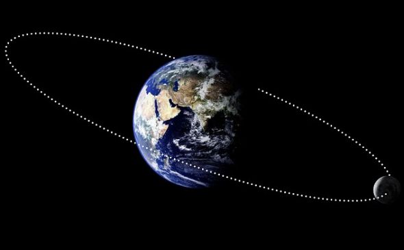 球围绕地球运行的轨道不是圆的,而是椭圆形的
