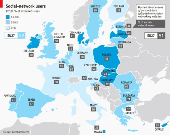 欧盟社交网络用户占比分布图