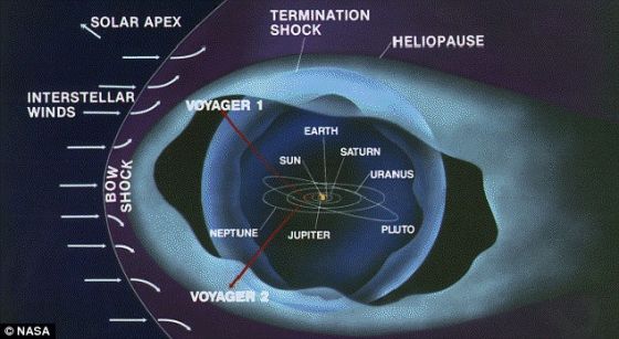 星际任务:"旅行者"号在外太空飞行的地图