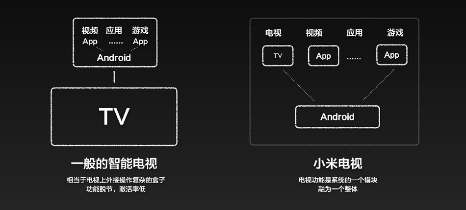 人物:小米電視舵手王川_科技時代_新浪網