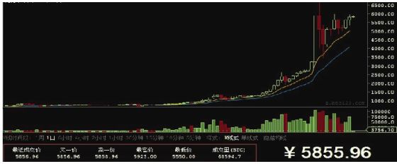 比特币再被热炒 虚拟货币现致命诱惑