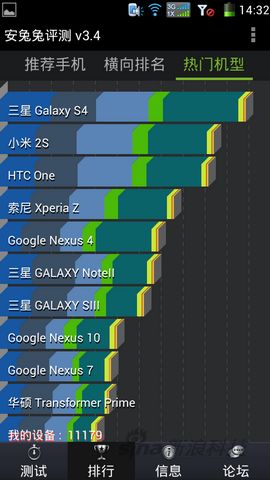 5英寸千元双卡双待 酷派5950评测(3)