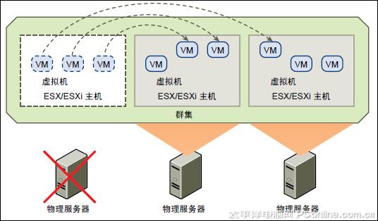 云计算认证助力企业数字化转型