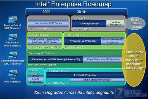 英特爾xeon處理器路線圖