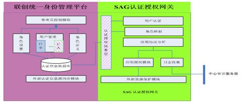 联想网御ssl vpn为江苏邮政应用提供完美支撑