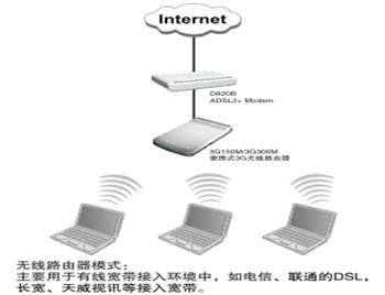 天威视讯宽带