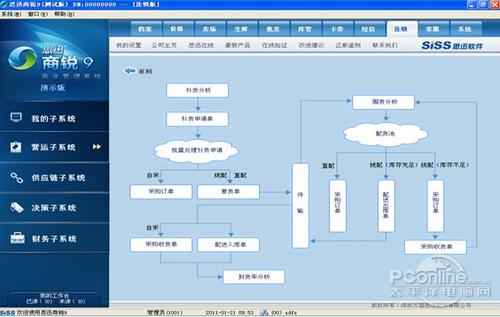餐饮行业的数字转型：收银软件让服务更高效