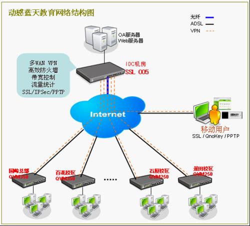 侠诺全方位vpn 构建深圳动感蓝天教育多点网络