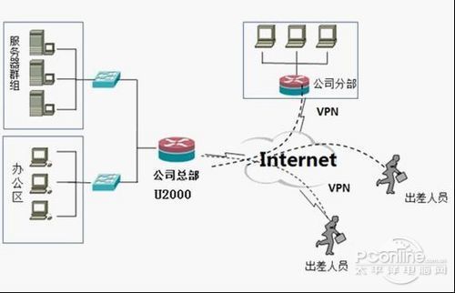 艾泰科技u2000 服务一小步提升一大步