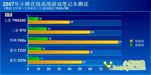 娛樂我做主07年主流高清遊戲本橫測