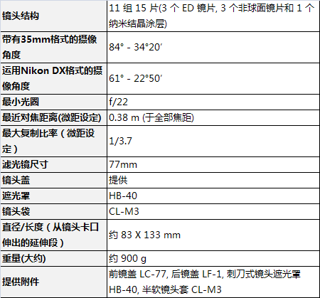 尼康af-s 24-70mm  :2.8g镜头技术参数表
