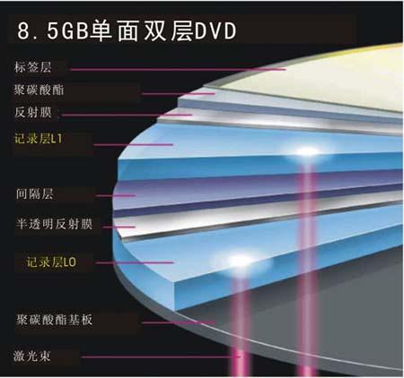 dvd光盘知识普及:dvd-r与dvd r有何区别(4)