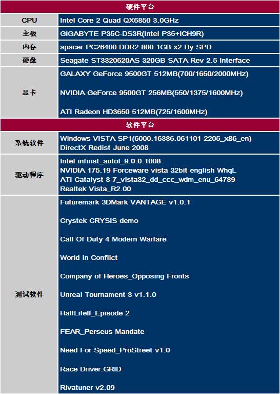 技压群雄综合性能最强9500gt显卡试用5