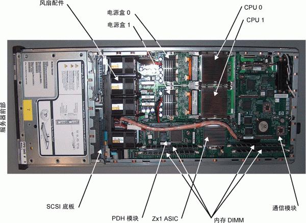 电脑机箱配件结构图图片
