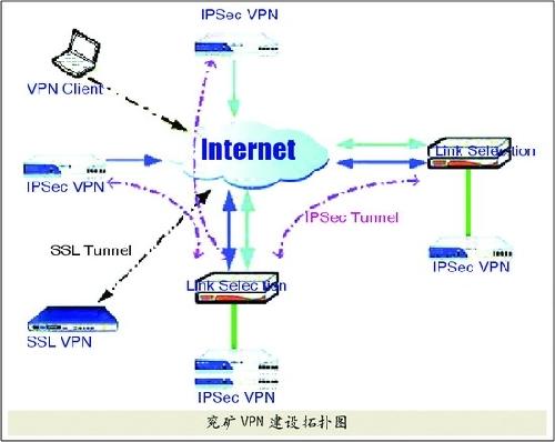 兖州煤矿it主管自述vpn改造分析