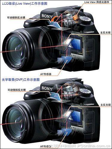 电影胶片摄影机结构图图片