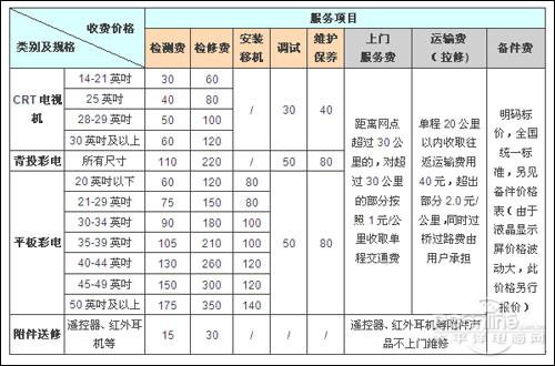 空调加氟为何会涨价？背后的真相揭示