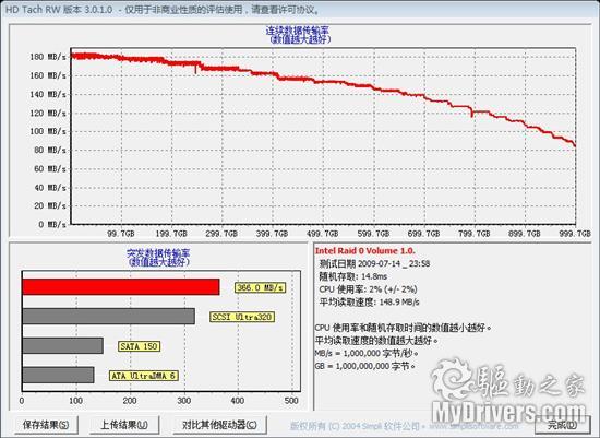性能强功耗低 西数单碟500g绿盘评测(4)